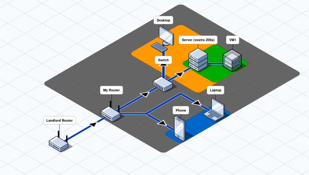 Internet setup after switching to travel router